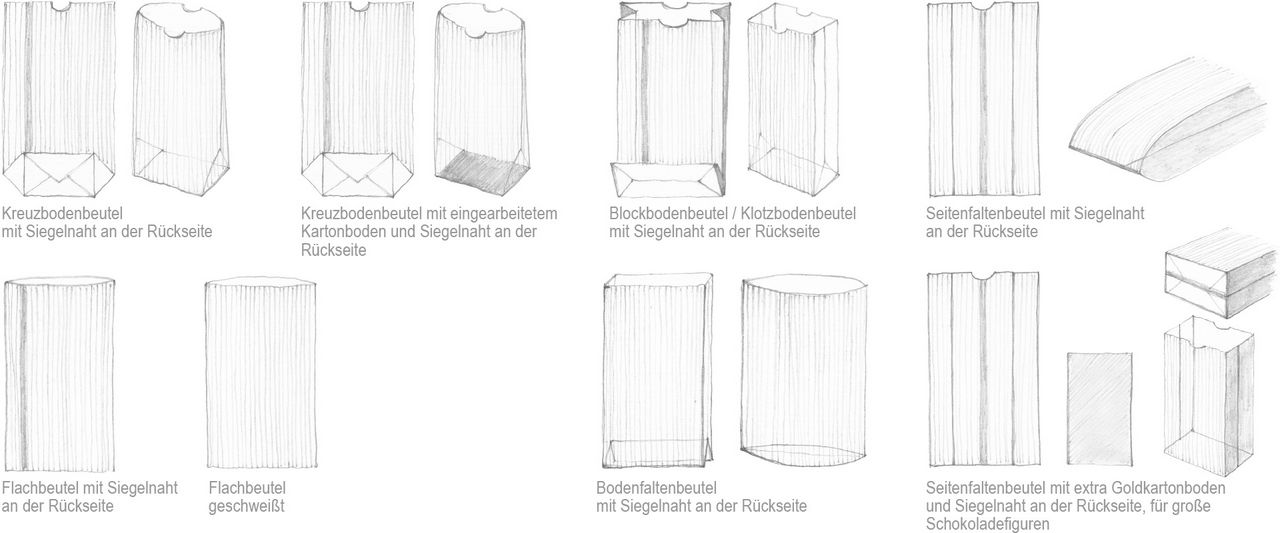 Übersicht - Kreuzbodenbeutel, Blockbodenbeutel ...